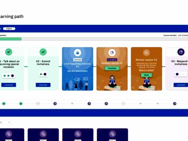 online Fransızca kursu adım 2 - özel dersinizi almak için iki adet dersi tamamlayın online french course